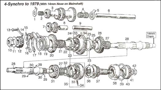 Gearbox- rebuild or not? | TurboMinis kia wiring diagrams schematics youtube 