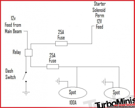 wiring up spot lights | TurboMinis